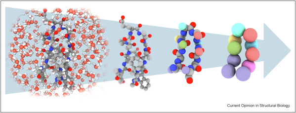 Neural Net Potentials: Near Frontier and Implications